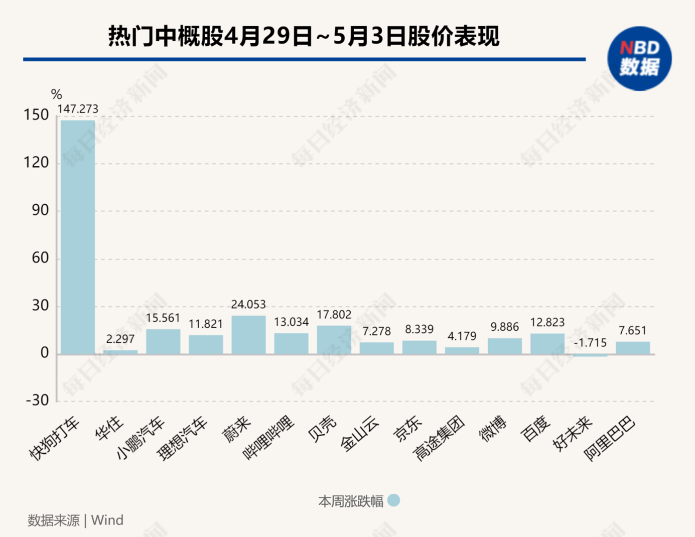 中国资产爆发！纳斯达克中国金龙指数两周累涨近15%，创16个月最大涨幅，外资行、达利欧集体唱多