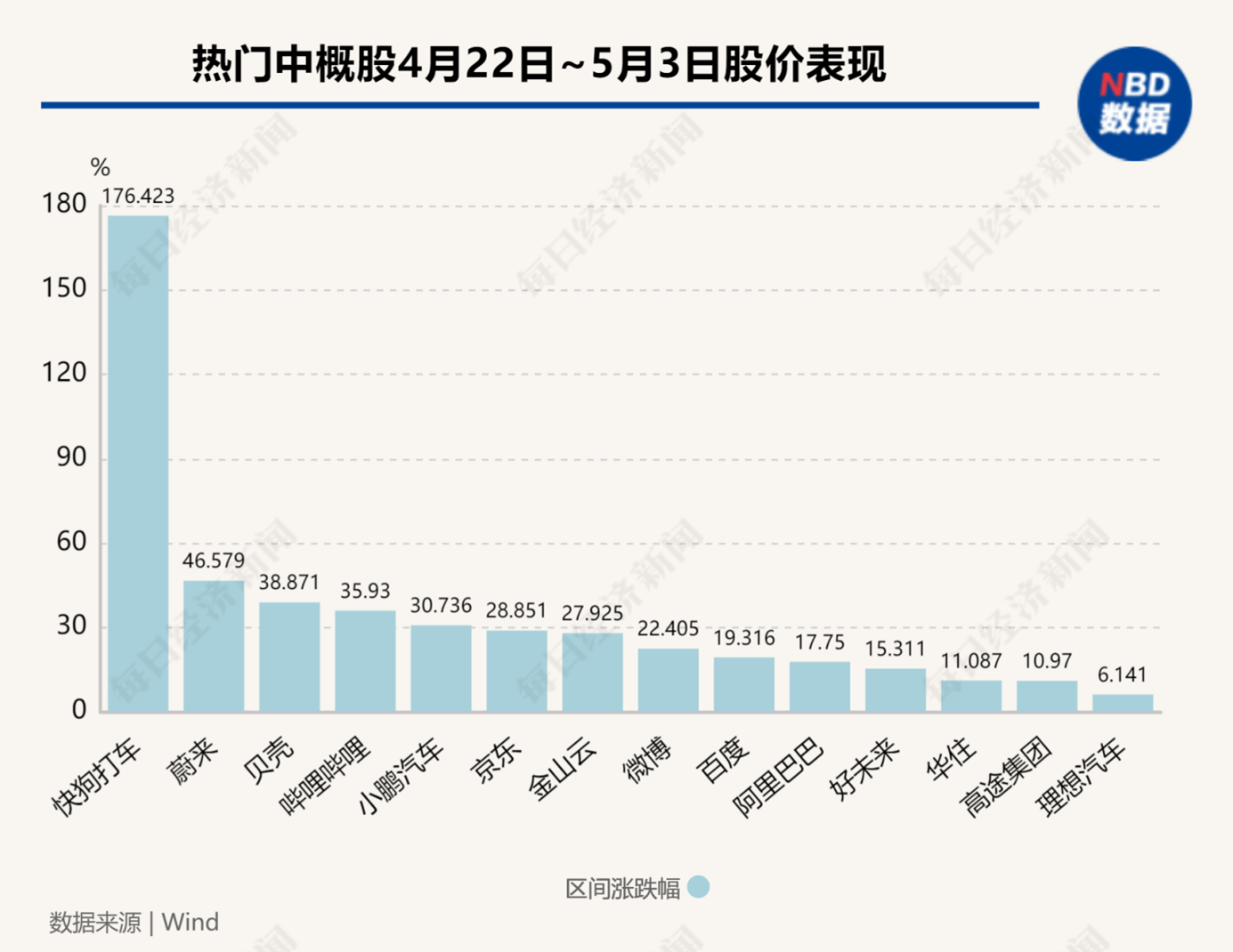 中国资产爆发！纳斯达克中国金龙指数两周累涨近15%，创16个月最大涨幅，外资行、达利欧集体唱多